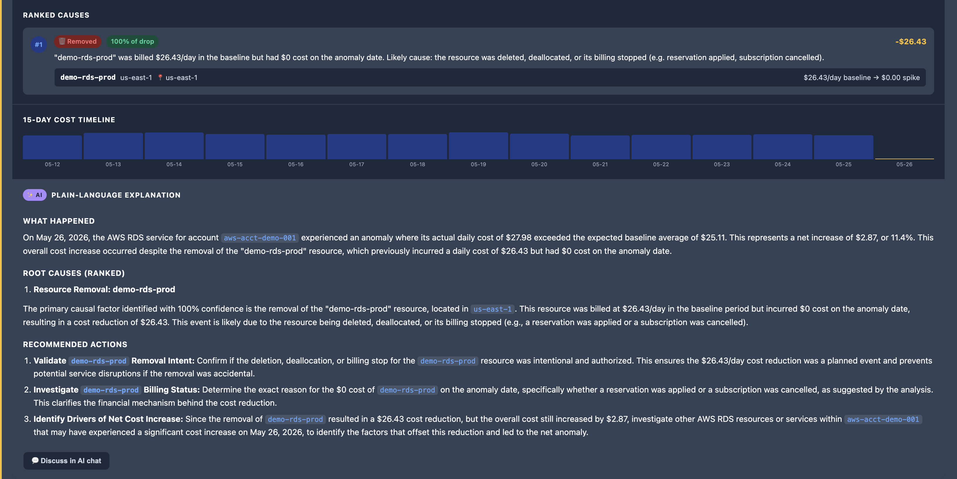 CostOptix AI explanation panel showing plain-language root cause analysis for demo-rds-prod removal, with ranked causes, recommended actions, and a Discuss in AI chat button.